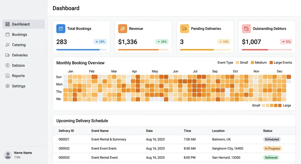Kak Kenduri dashboard