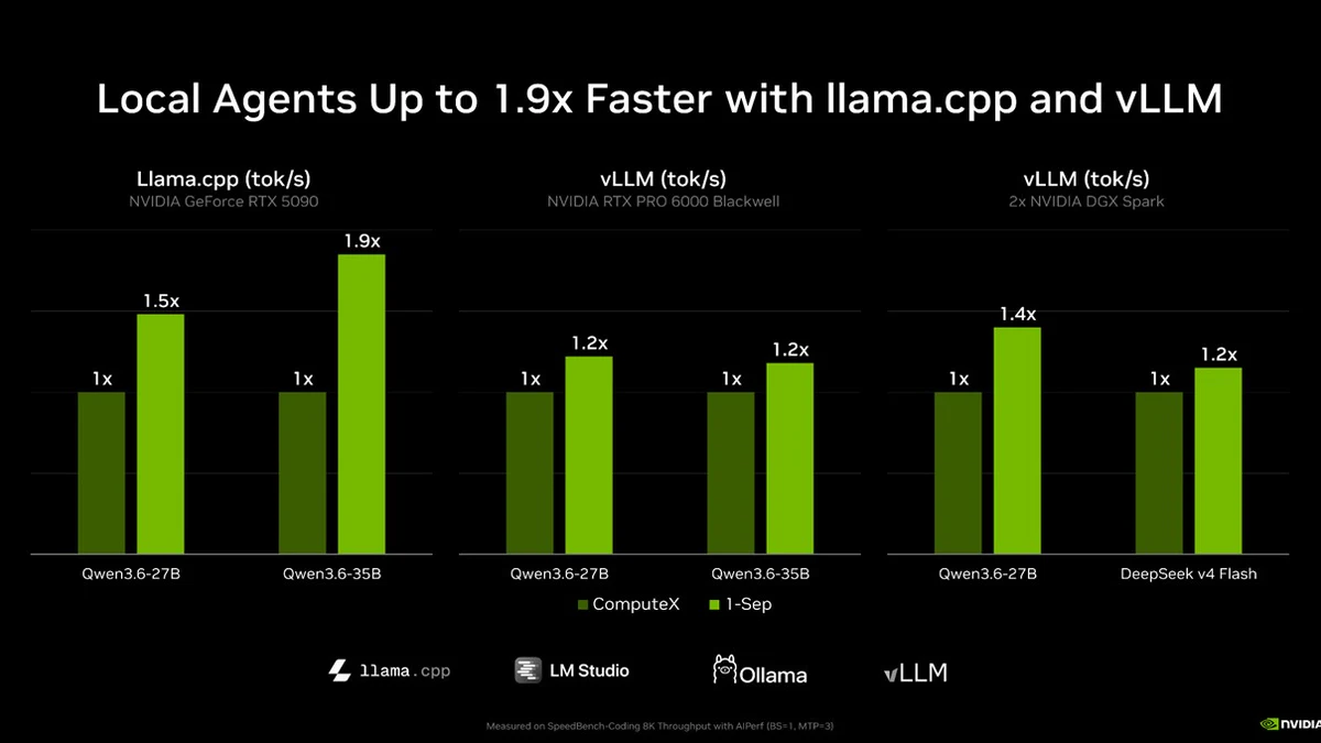 NVIDIA local AI hardware and software at IFA 2026
