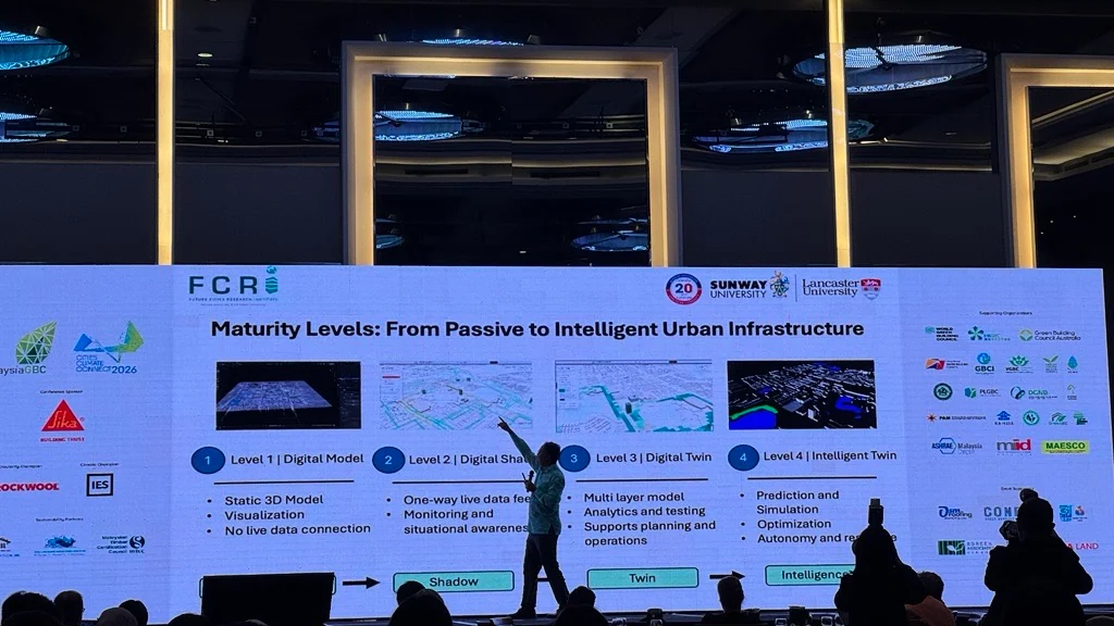 Conference screen showing four urban infrastructure maturity levels from digital model to intelligent twin