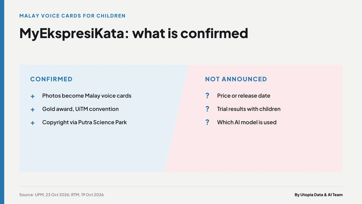 Two-column chart separating what UPM confirms about MyEkspresiKata from what is still open, such as price, release date and trial results